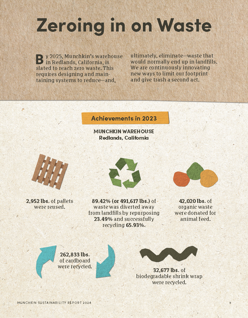 A Paper Trail of Positive Change, Munchkin | International Design Awards Winners