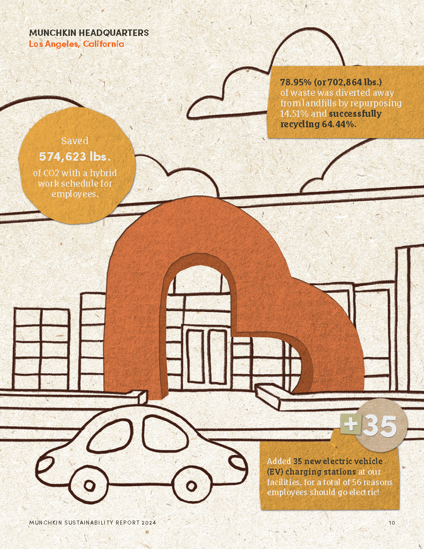 A Paper Trail of Positive Change, Munchkin | International Design Awards Winners